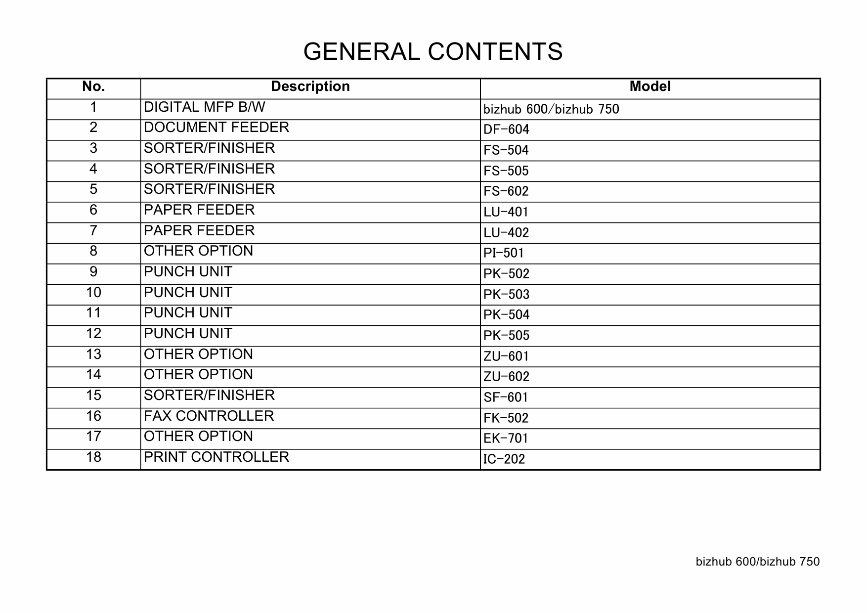 Konica-Minolta bizhub 600 750 Parts Manual-3